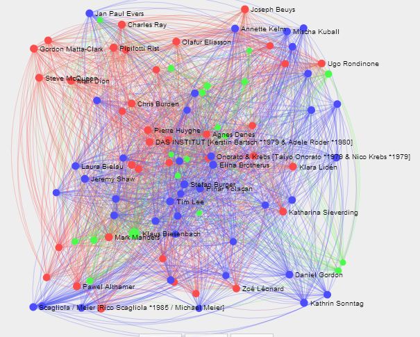 CURATOR-artists network visualization