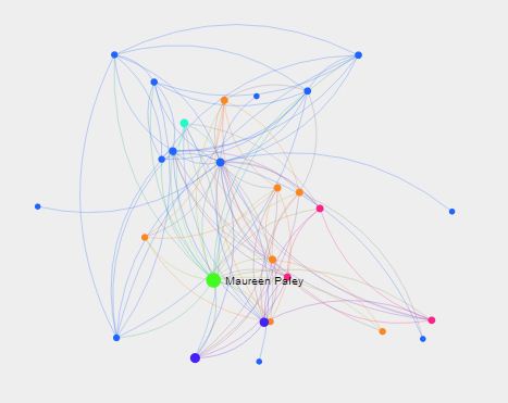 VENUE-artist network visualization