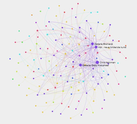 ARTIST-exhibition places network visualization